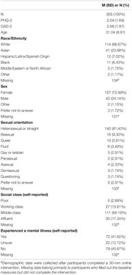 Commonly Reported Problems and Coping Strategies During the COVID-19 Crisis: A Survey of Graduate and Professional Students